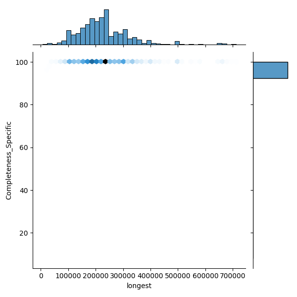 Helicobacter pylori_all_longest_Completeness_Specific.png